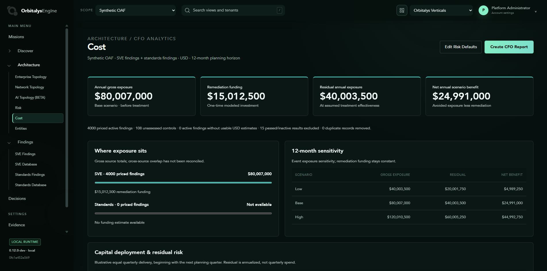 Orbitalys©Engine Cost view showing estimated Exposure, Remediation Funding, Residual Exposure, and scenario outcomes