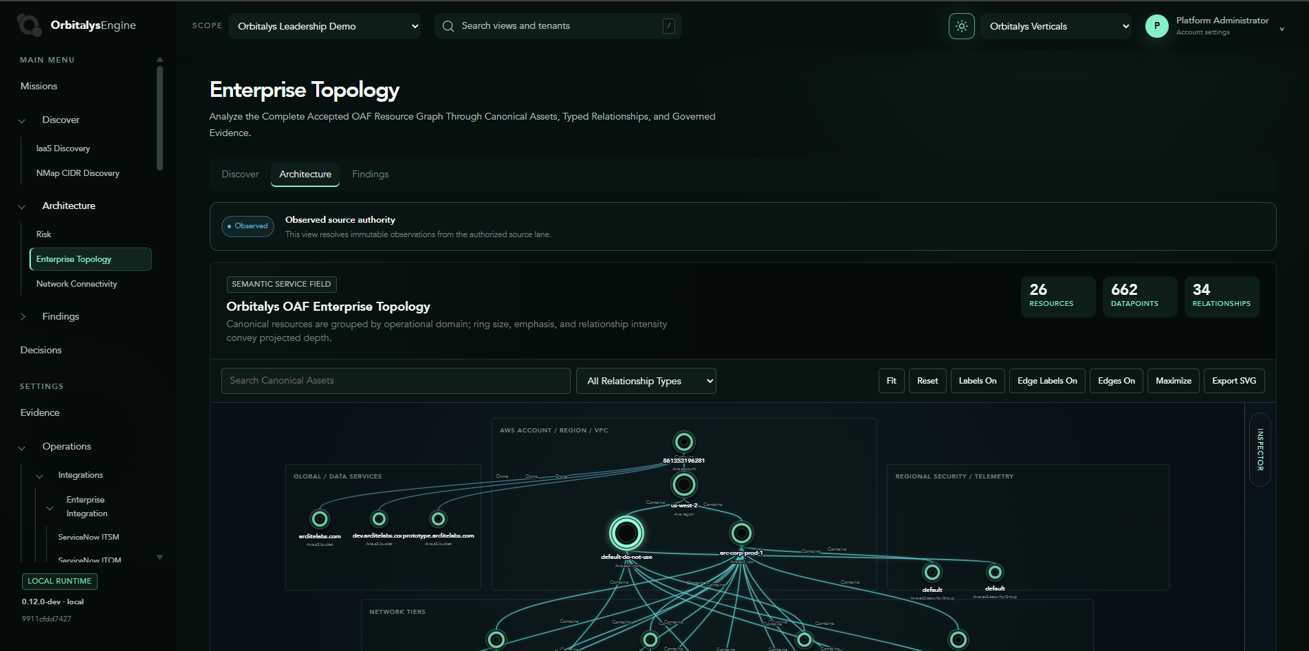 Orbitalys©Engine Enterprise Topology view